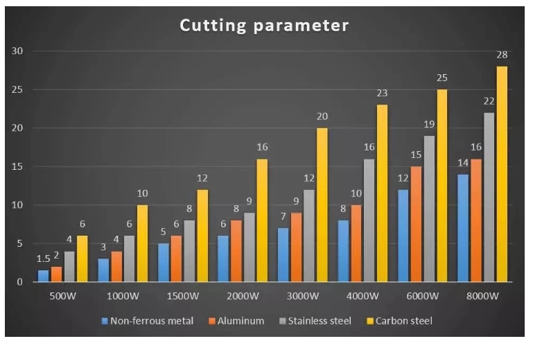 1000w 2000w Sheet Steel Metal Tube Cnc Fiber Laser Cutting Machine For Sale Pārdod 1000w 2000w lokšņu tērauda metāla cauruļu CNC šķiedras lāzergriešanas mašīnu