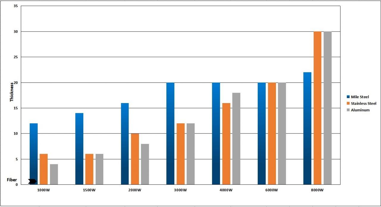 1kw 2kw Good Price Fiber Laser Cutting Machine For Sheet Metal 1kw 2kw Labas cenas šķiedru lāzergriešanas mašīna lokšņu metālam