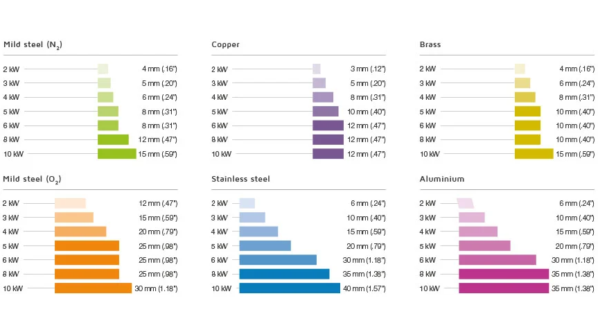 4000w Metal Fiber Laser Cutting Machine With Yaskawa Servo Motor 4000 w metāla šķiedras lāzera griešanas mašīna ar Yaskawa servomotoru
