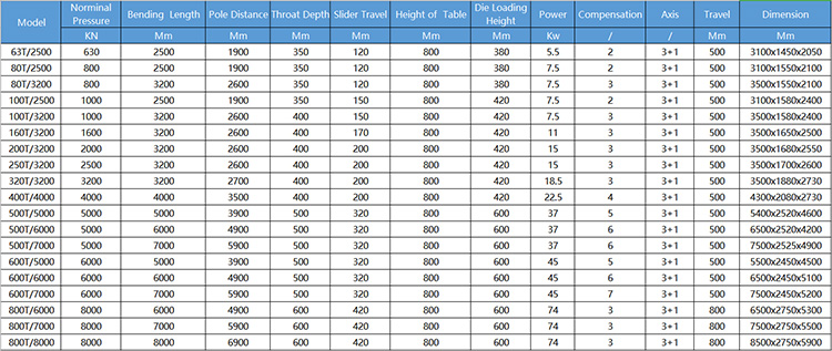 40t 2500mm Sheet Metal Automatic Cnc Hydraulic Brake Press Brake Machine 40t 2500mm lokšņu metāla automātiskā CNC hidrauliskā bremžu nospiešanas bremžu mašīna
