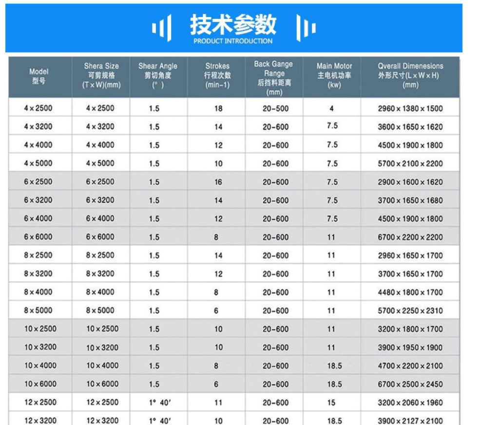 4mmx2500 Hydraulic Shearing Steel Plate Cutting Machinery Steel Plate Shear 4mmx2500 hidrauliskās griešanas tērauda plākšņu griešanas mašīnas