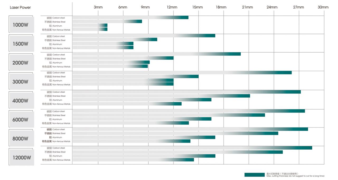 500W 1500W 4Kw Fiber Laser Cutting Machine Sheet Metal Laser Cutter 2000Watt 3kw 500W 1500W 4Kw šķiedras lāzergriešanas mašīna lokšņu metāla lāzera griezējs 2000W 3kw