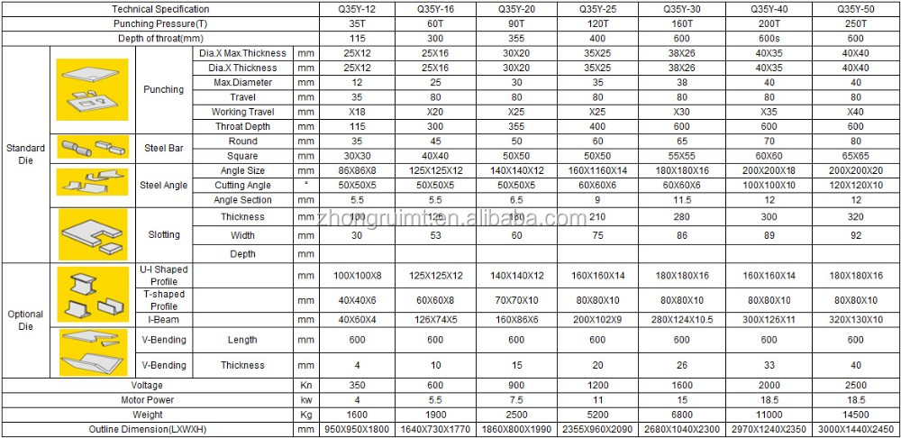 60t Q35-16 Hydraulic Ironworker Shearing Punching Bending And Notching Machine 60t Q35-16 hidrauliskā dzelzs strādnieka cirpšanas štancēšanas locīšanas un izciršanas mašīna