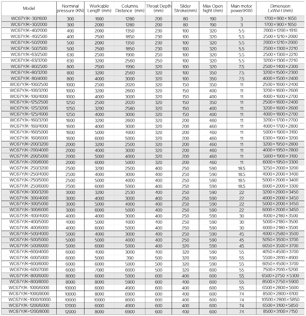 63t 2500mm Nc Carbon Steel Sheet Bending Machine Hydraulic Press Brake 63t 2500mm Nc oglekļa tērauda loksnes liekšanas mašīna hidrauliskā presēšanas bremze