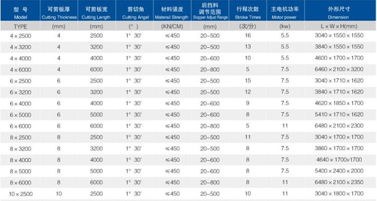 6mm Q11 Electric Sheet Plate Shearing Machine 8 Feet Sheet Metal Shearing Machine 6 mm Q11 elektriskā lokšņu plākšņu griešanas mašīna 8 pēdu lokšņu metāla griešanas mašīna