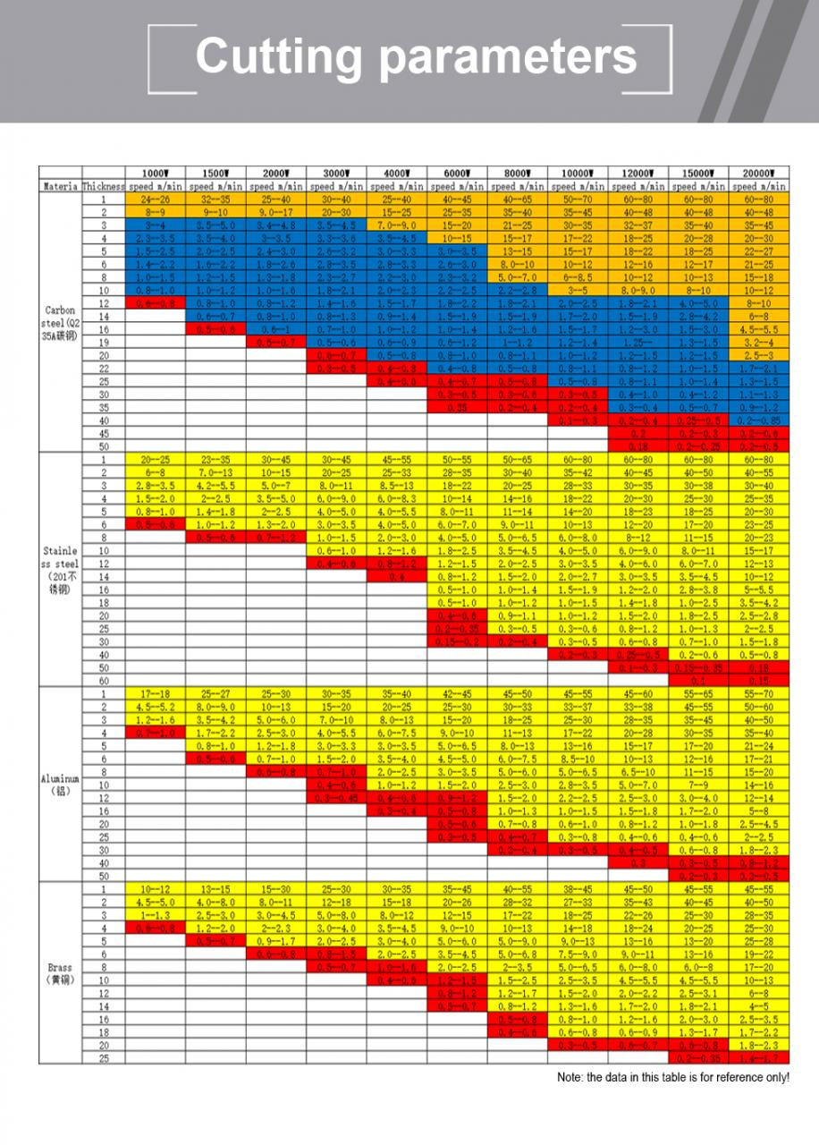 Carbon Iron Aluminum Metal Stainless Steel Cnc Fiber Laser Cutting Machine Oglekļa dzelzs alumīnija metāla nerūsējošā tērauda Cnc šķiedras lāzera griešanas mašīna