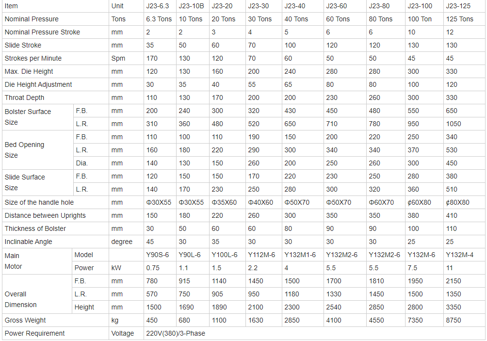 China Metal Aluminium Fin Sheet Punching Machine For Copper Cutting 8mm Hole Punch Ķīnas metāla alumīnija lokšņu štancēšanas mašīna vara griešanai ar 8 mm caurumu