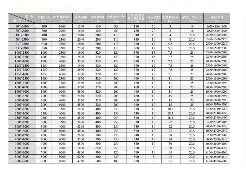 China Stainless Steel Metal Sheet Bending Cnc Hydraulic Press Brake Machine Ķīna nerūsējošā tērauda metāla loksnes liekšanas CNC hidrauliskā preses bremžu mašīna