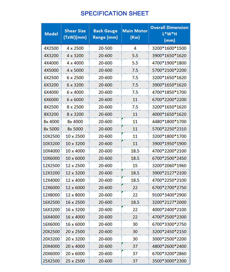 Cnc Nc Hydraulic Press Metal Guillotine Shear Machine For Carbon Stainless Steel Sheet Cnc Nc hidrauliskās preses metāla giljotīnas bīdes mašīna oglekļa nerūsējošā tērauda loksnēm