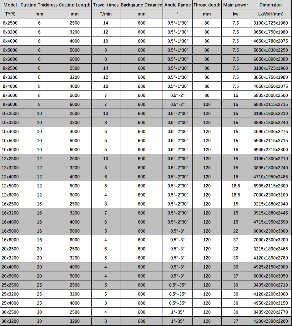 Electric Shearing Machine / Metal Sheet Cutting Machine / Guillotine Electric Shear Elektriskā griešanas mašīna / metāla lokšņu griešanas mašīna / giljotīnas elektriskās grieznes