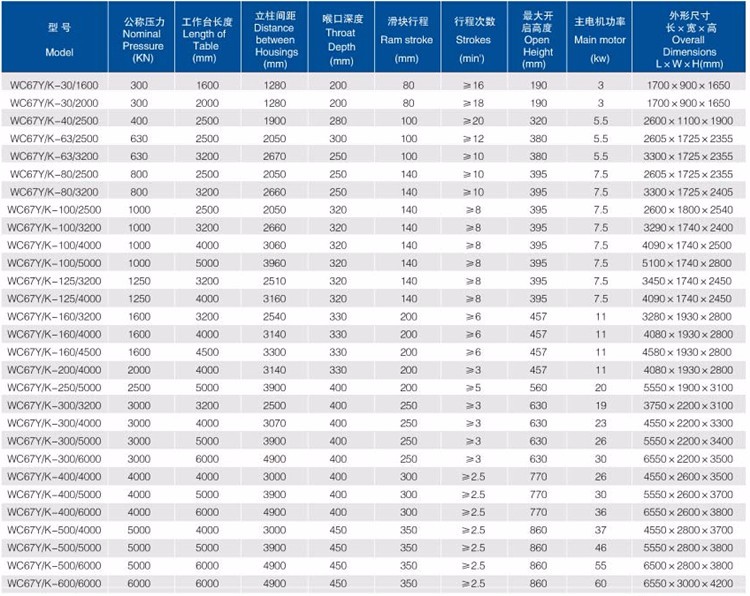 Good Price! Cnc Metal Steel Hydraulic Bending Machine Press Brake Laba Cena! Cnc metāla tērauda hidrauliskā liekšanas mašīna nospiediet bremzi
