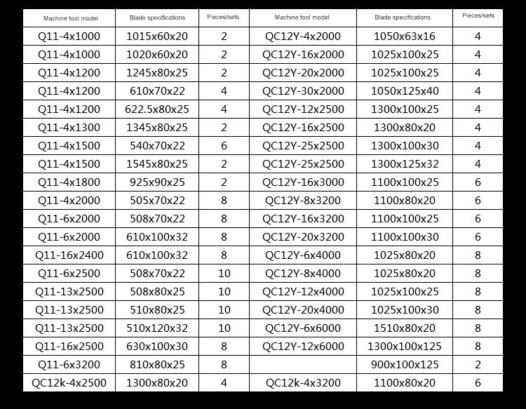Augstas kvalitātes tauriņš Jauni hidrauliski metāla mazi karsti giljotīnas grieznes asmeņi