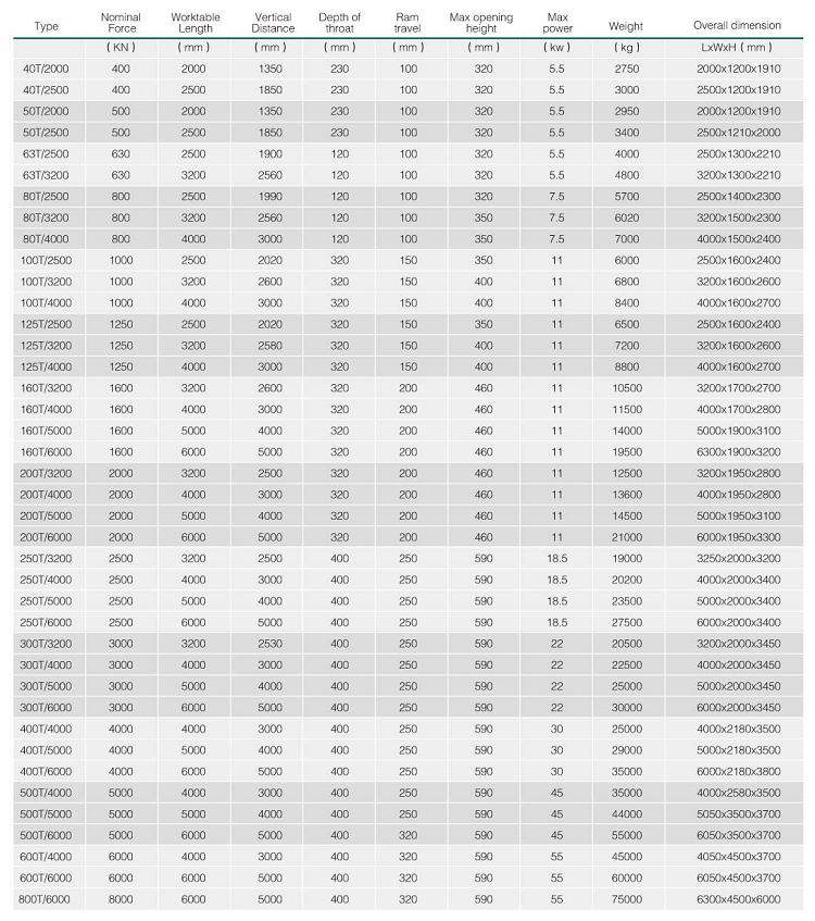 Hydraulic Press Brake Machine Wc67y 5mm Thickness Stainless Steel Sheet Thickness 2500mm Length Bending Machine Sheet Metal Hidrauliskā presēšanas bremžu mašīna Wc67y 5 mm biezums nerūsējošā tērauda loksnes biezums 2500 mm garums liekšanas mašīna lokšņu metāls