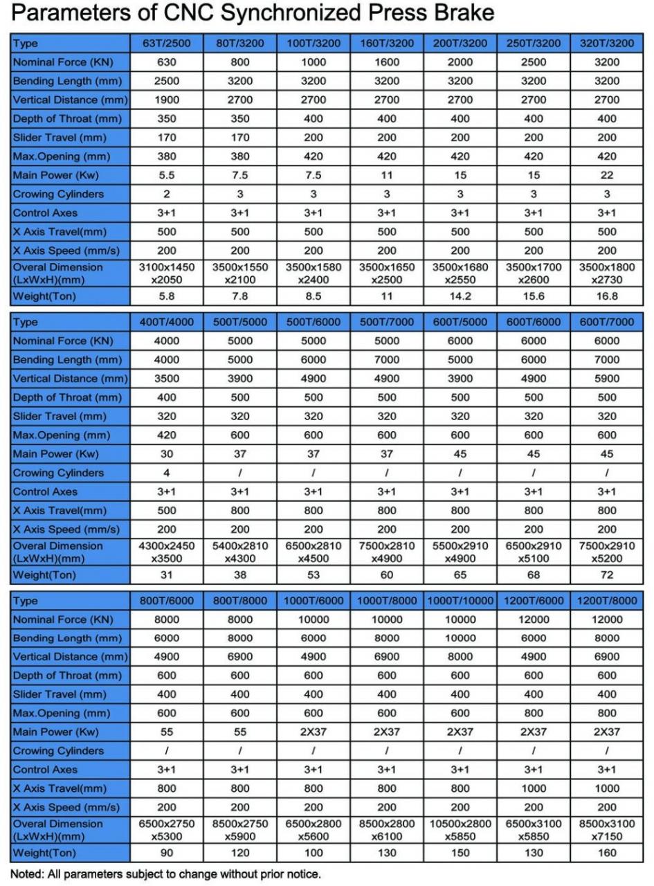 Hydraulic Press Brake Of 130t/3200mm 4+1 Axis Delem Da53t Cnc Press Brake 130 t/3200 mm 4+1 ass Delem Da53t Cnc nospiešanas hidrauliskās bremzes