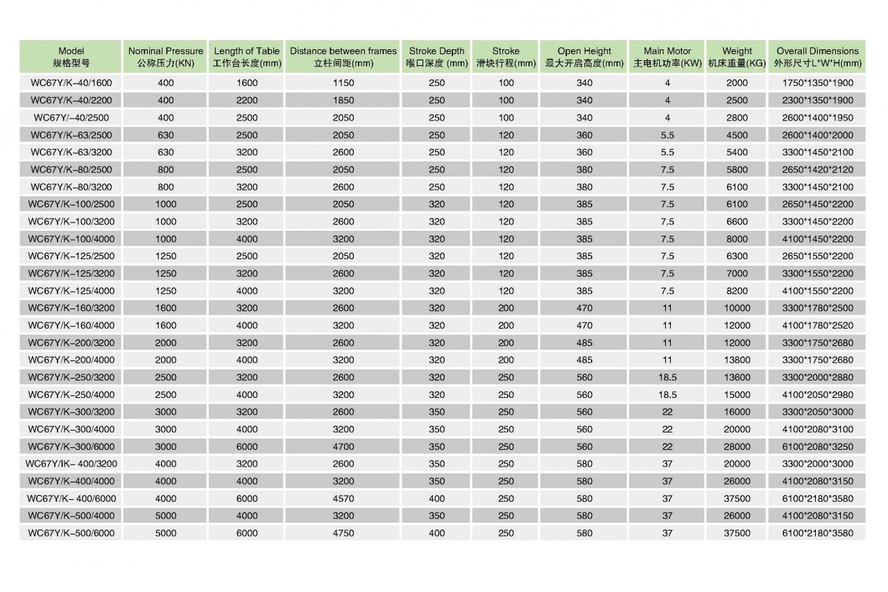 Hidrauliskā lokšņu metāla liekšana CNC presēšanas bremžu mašīna Wc67y