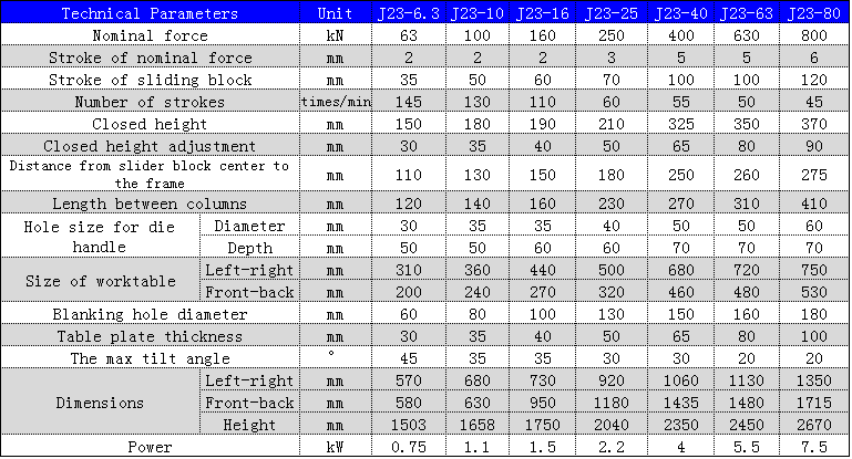 J23 Series Mechanical Power Press 250 To 10 Ton Punching Machine For Metal Hole Punching J23 sērijas mehāniskā jaudas prese 250 līdz 10 tonnu štancēšanas mašīna metāla caurumu štancēšanai