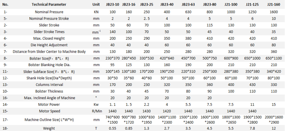 Jb23 Series Mechanical Power Press Punching Machine Jb23 sērijas mehāniskās jaudas preses štancēšanas mašīna