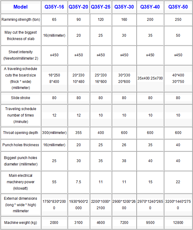 Q35y-30 Hydraulic Ironworker Square Steel Ironworker Machine Q35y-30 hidrauliskā dzelzs apstrādātāja kvadrātveida tērauda apstrādājamā mašīna