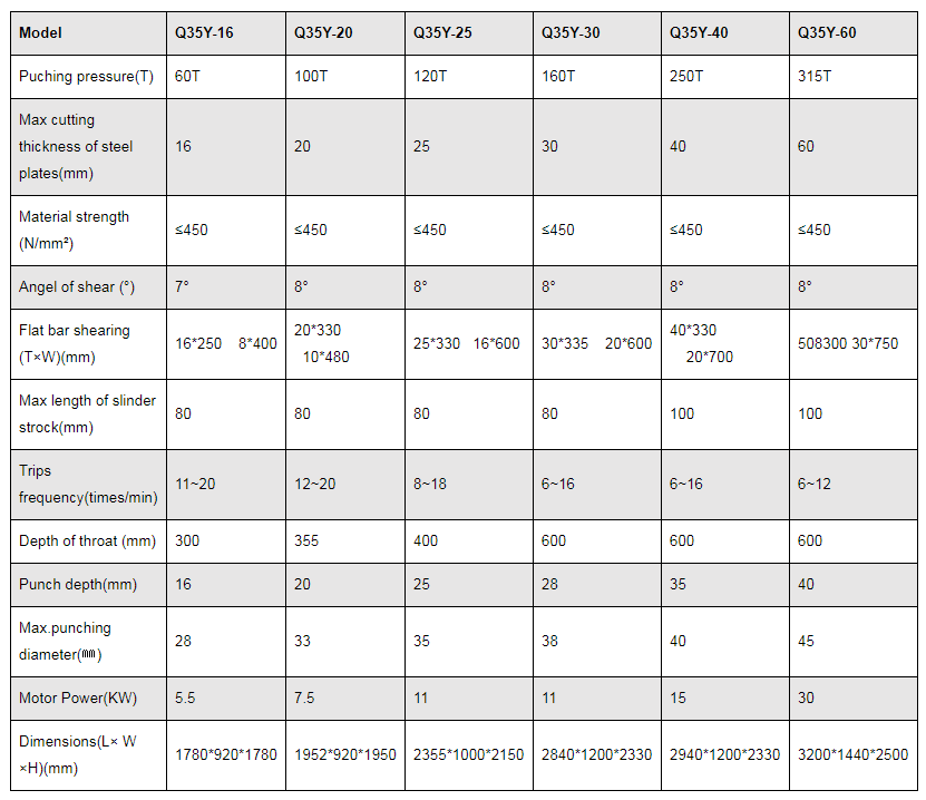 Q35y sērijas hidrauliskā dzelzs griešanas un štancēšanas mašīna