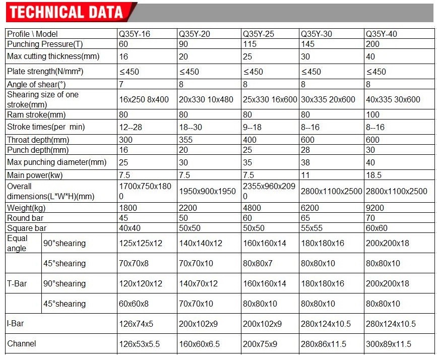 Q35y Series Multifunctional Hydraulic Iron Worker Combined Shearing And Punching Machine Q35y sērijas daudzfunkcionāla hidrauliskā dzelzs strādnieku kombinētā griešanas un štancēšanas mašīna