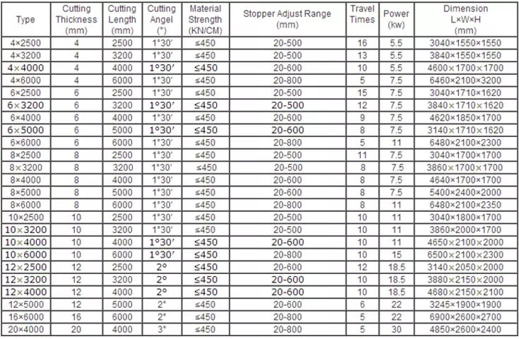 Qc12k-4x2500 Cnc Hydraulic Customized Shearing Machine Cutting Machine Qc12k-4x2500 Cnc hidrauliskā pielāgota griešanas mašīnas griešanas mašīna