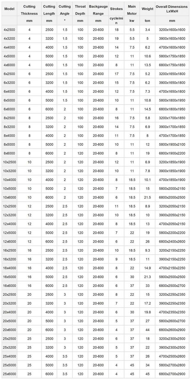 Small Cnc Electric Hydraulic Sheet Metal Plate Guillotine Shearing Machine Price Maza CNC elektriskā hidrauliskā lokšņu metāla plākšņu giljotīnas griešanas mašīna cena