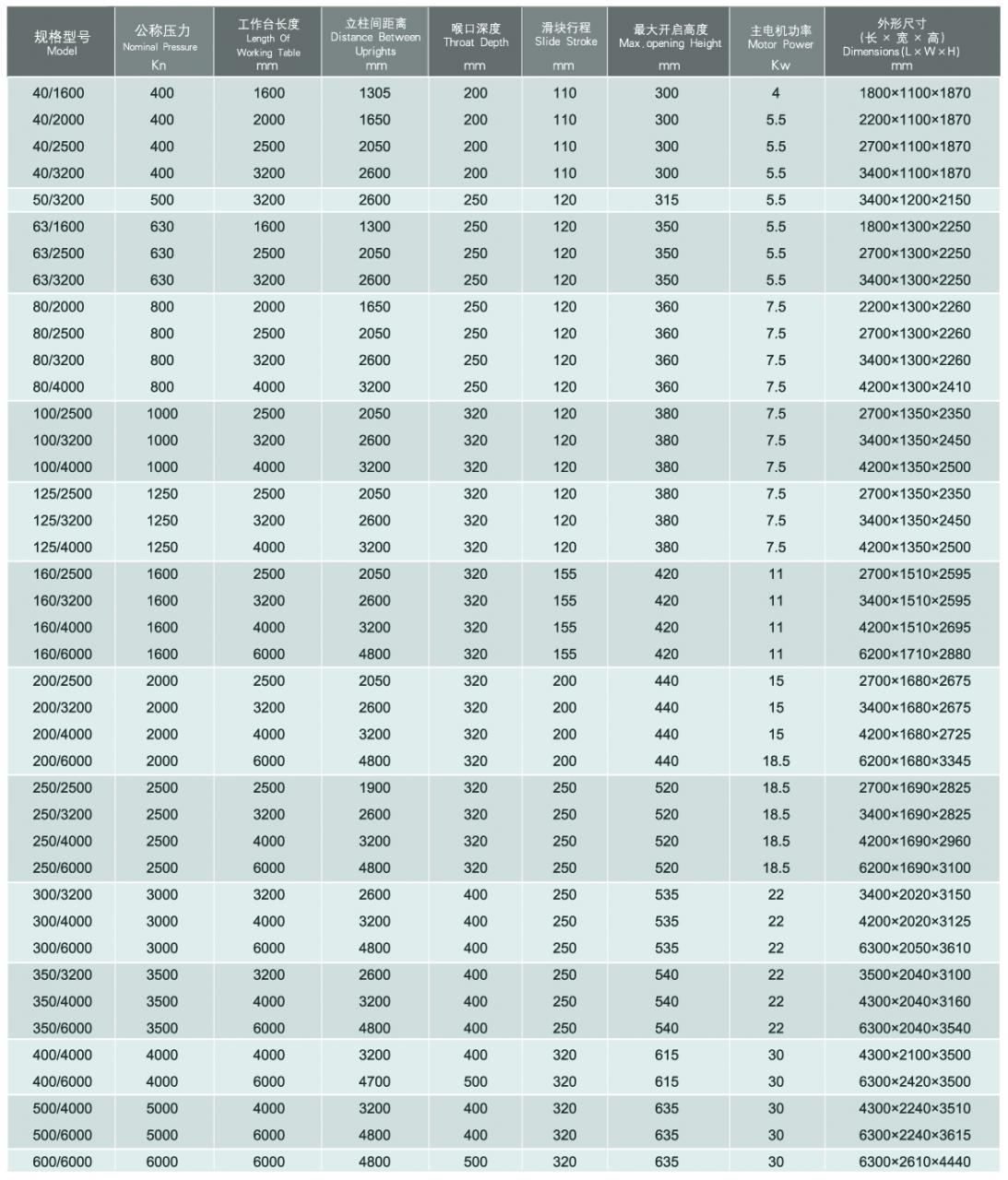 Wc67y / Wc67k Normal Cnc Hydraulic Press Brake Wc67y / Wc67k parastā Cnc hidrauliskā nospieduma bremze