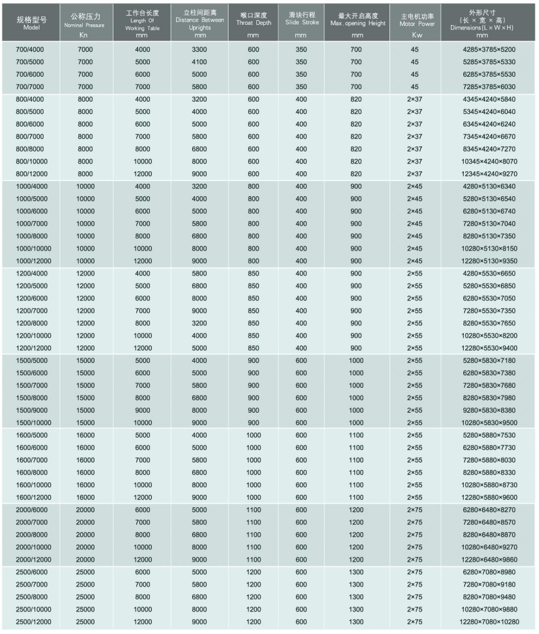 Wc67y / Wc67k Normal Cnc Hydraulic Press Brake Wc67y / Wc67k parastā Cnc hidrauliskā nospieduma bremze