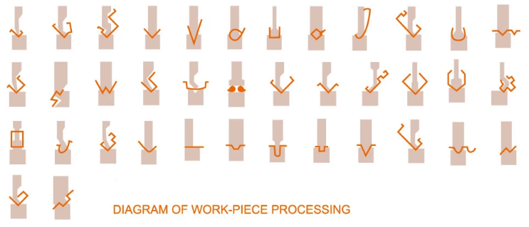 Wc67y / Wc67k Normal Cnc Hydraulic Press Brake Wc67y / Wc67k parastā Cnc hidrauliskā nospieduma bremze
